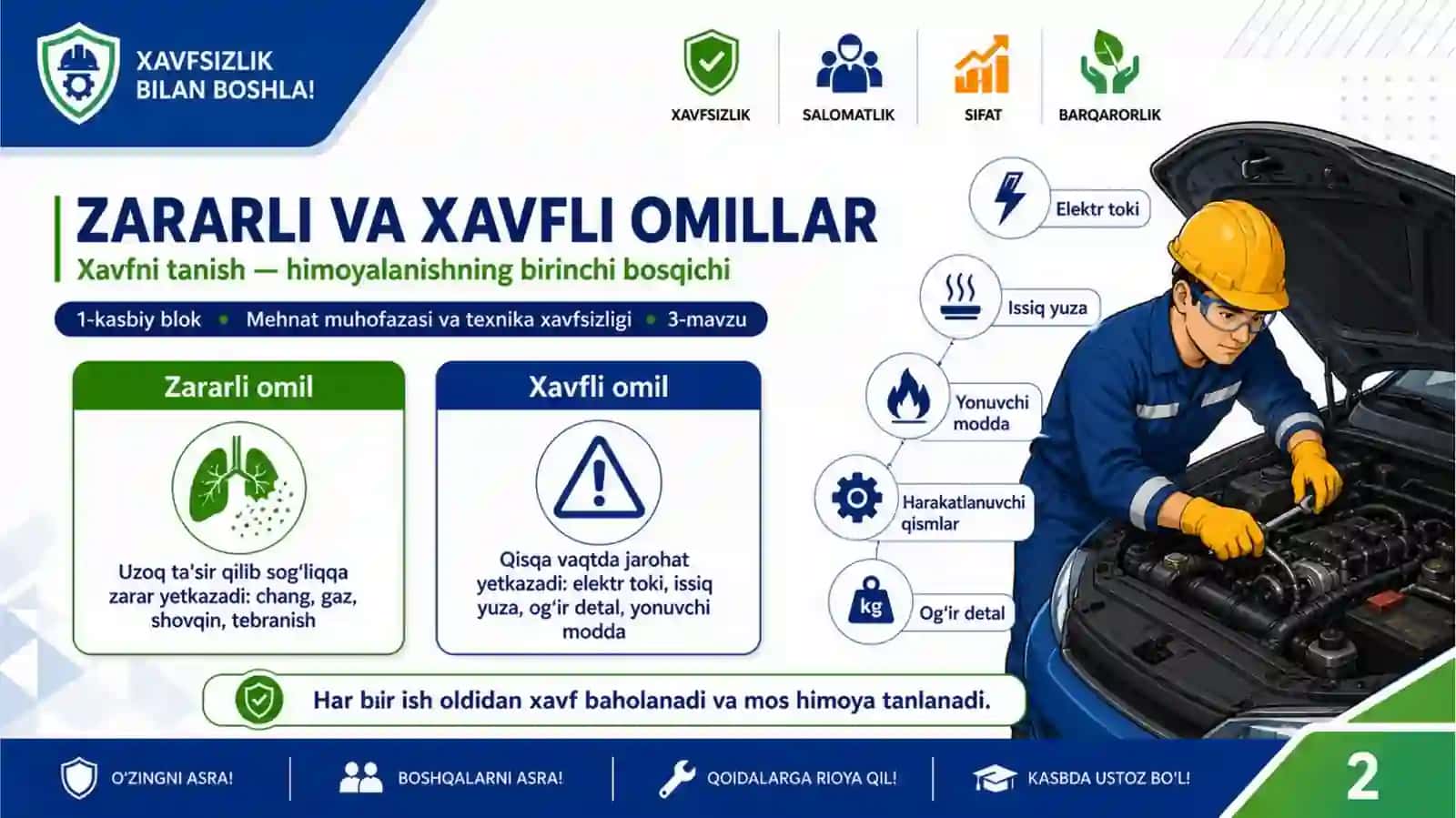 Zararli, xavfli omillardan himoyalanish vositalari 2