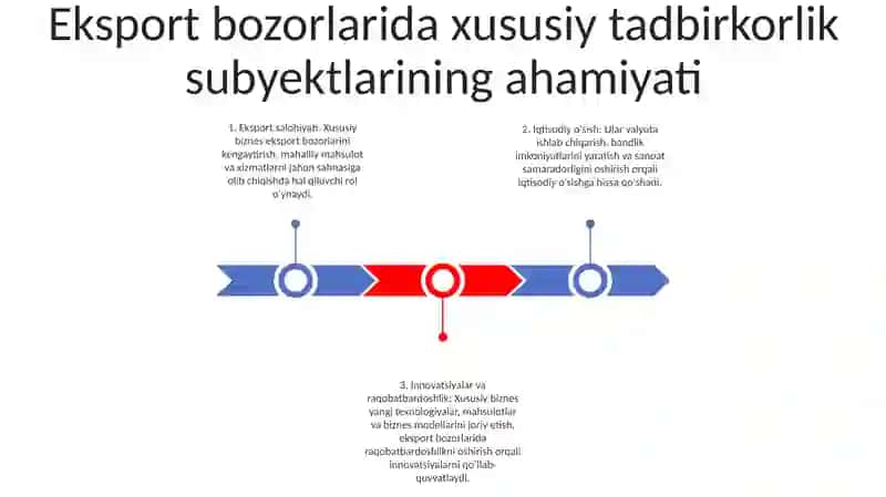 Xususiy Tadbirkorlik SubʼEktlarining Eksport Salohiyati Mavzusiga Silayt 2