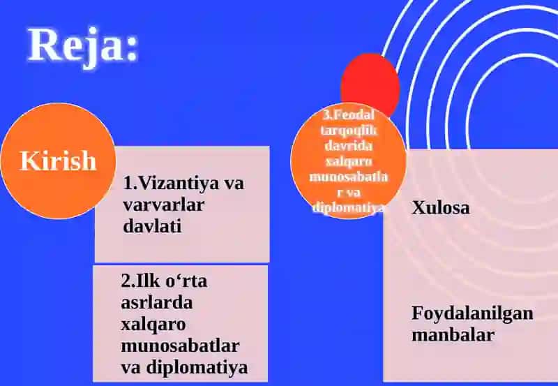 Qadimgi yunonistonda xalqaro munosabatlar va diplomatiya 2