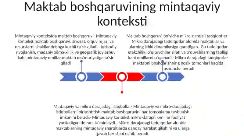 Maktabni Boshqarishda Mikrohududga Xos Jihatlarni O'Rganish 2