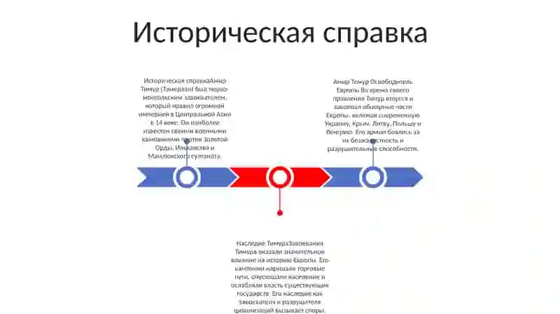 Амир Темур Освободитель Европы 2