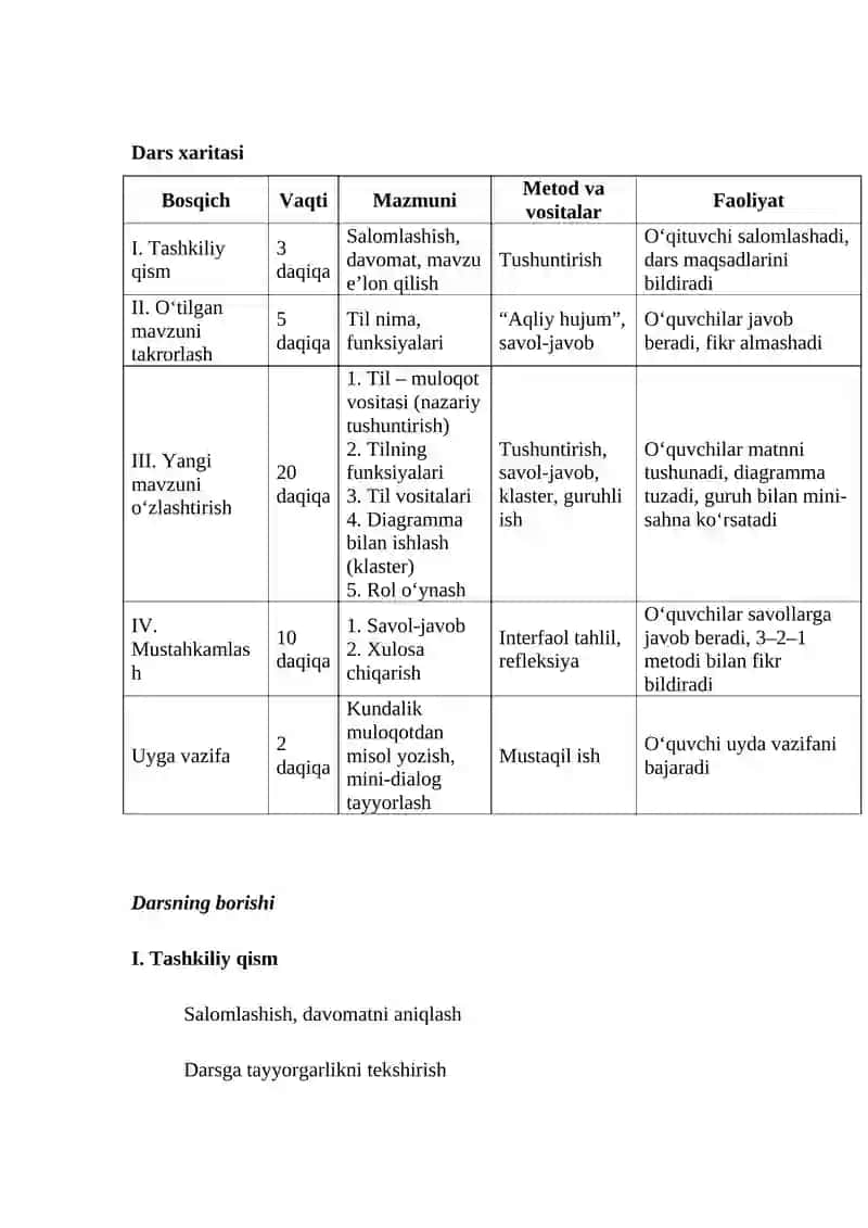 6-SINF ONA TILI DARS ISHLANMASI    Til – muloqot vositasi  6-SINF ONA TILI 2