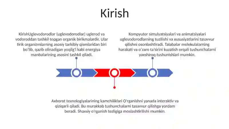 Uglevodorodlar Mavzusini O‘Qitishda Axborot Texnologiyalaridan 2