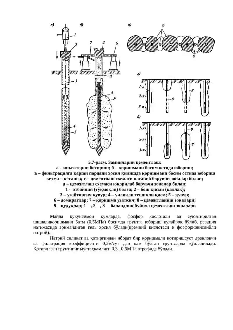 Грунтларни сунъий қотириш 2