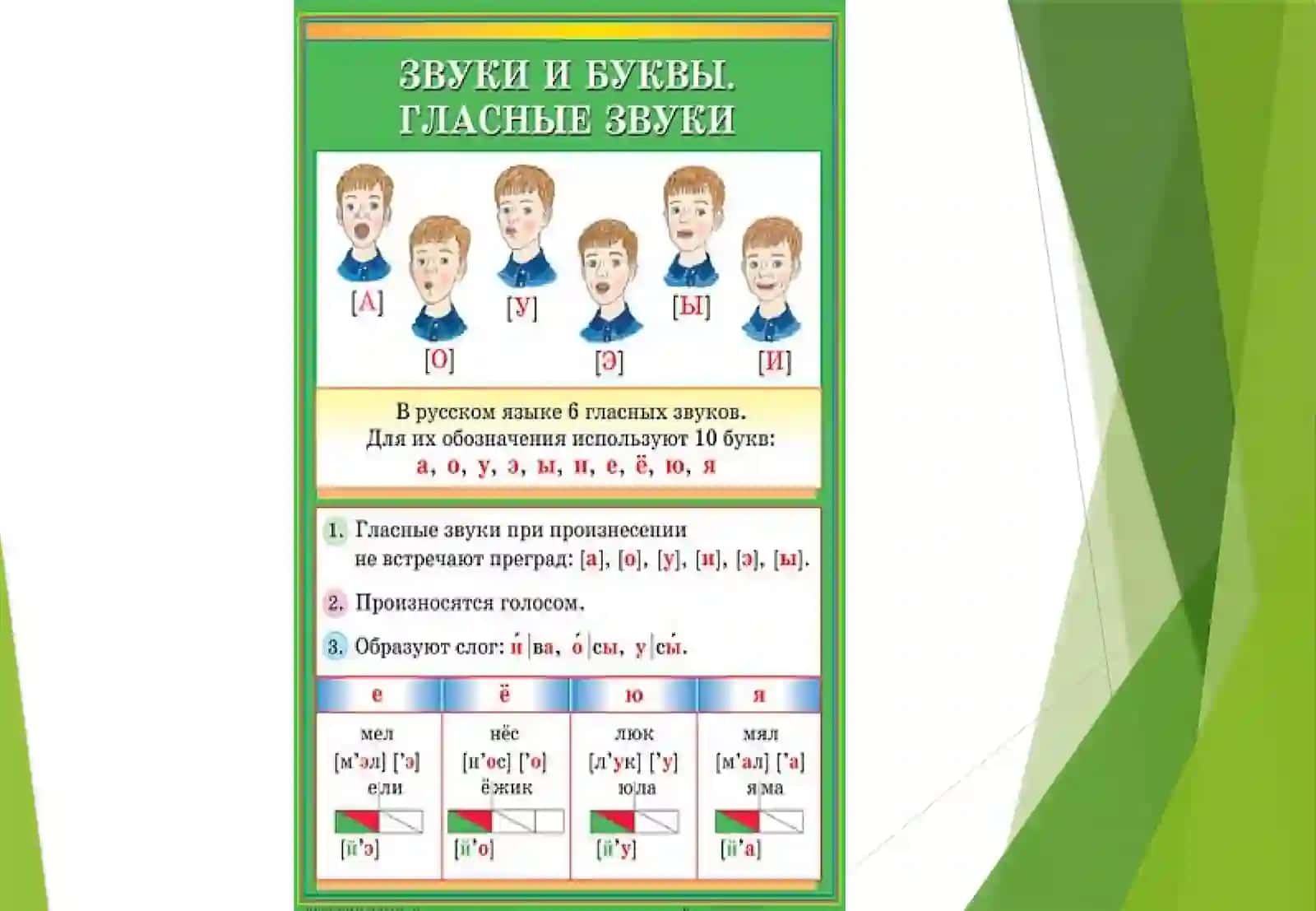 Нагляность на уроках русского языка 2