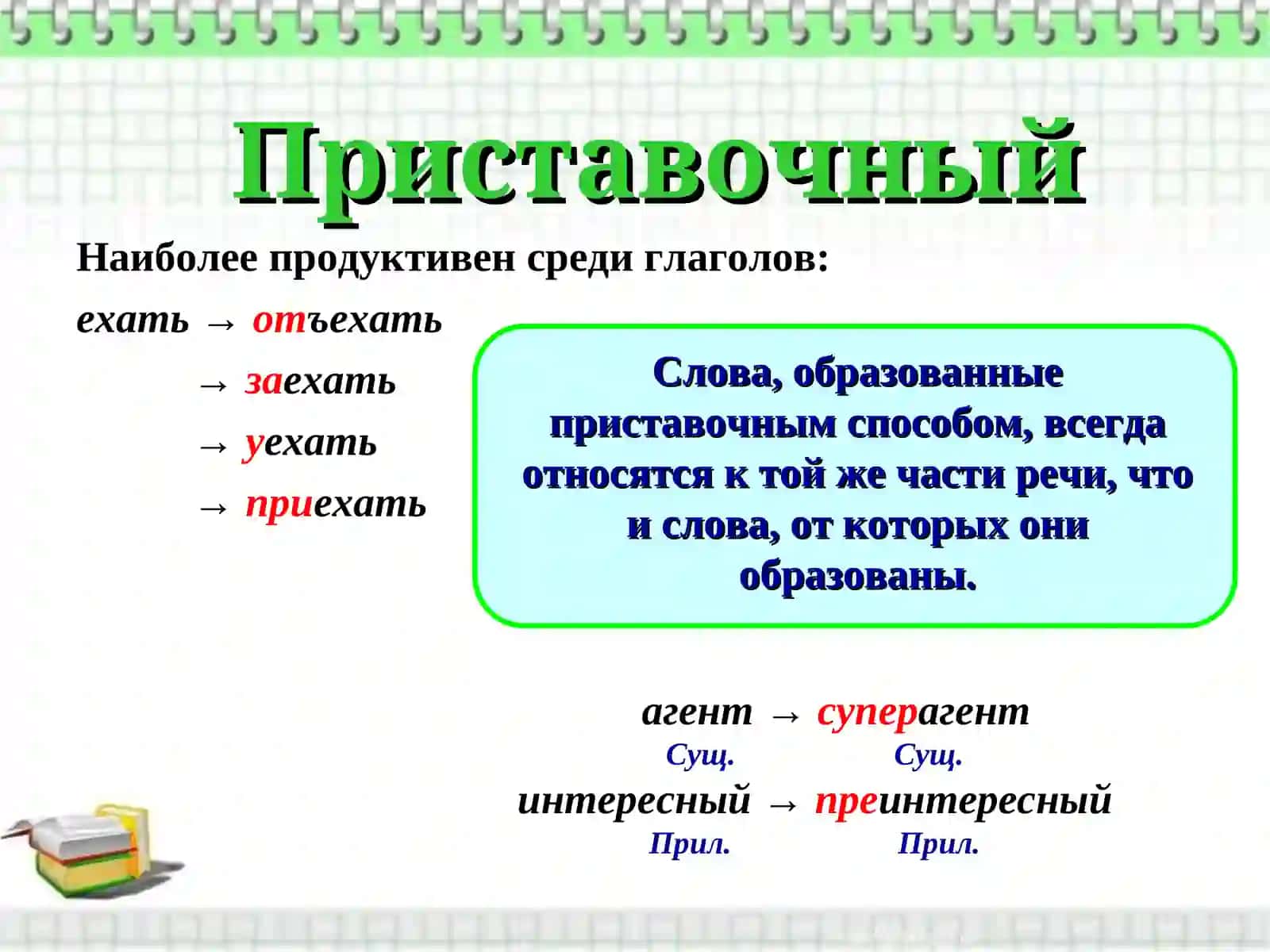 Основные способы образования слов в русском языке 2