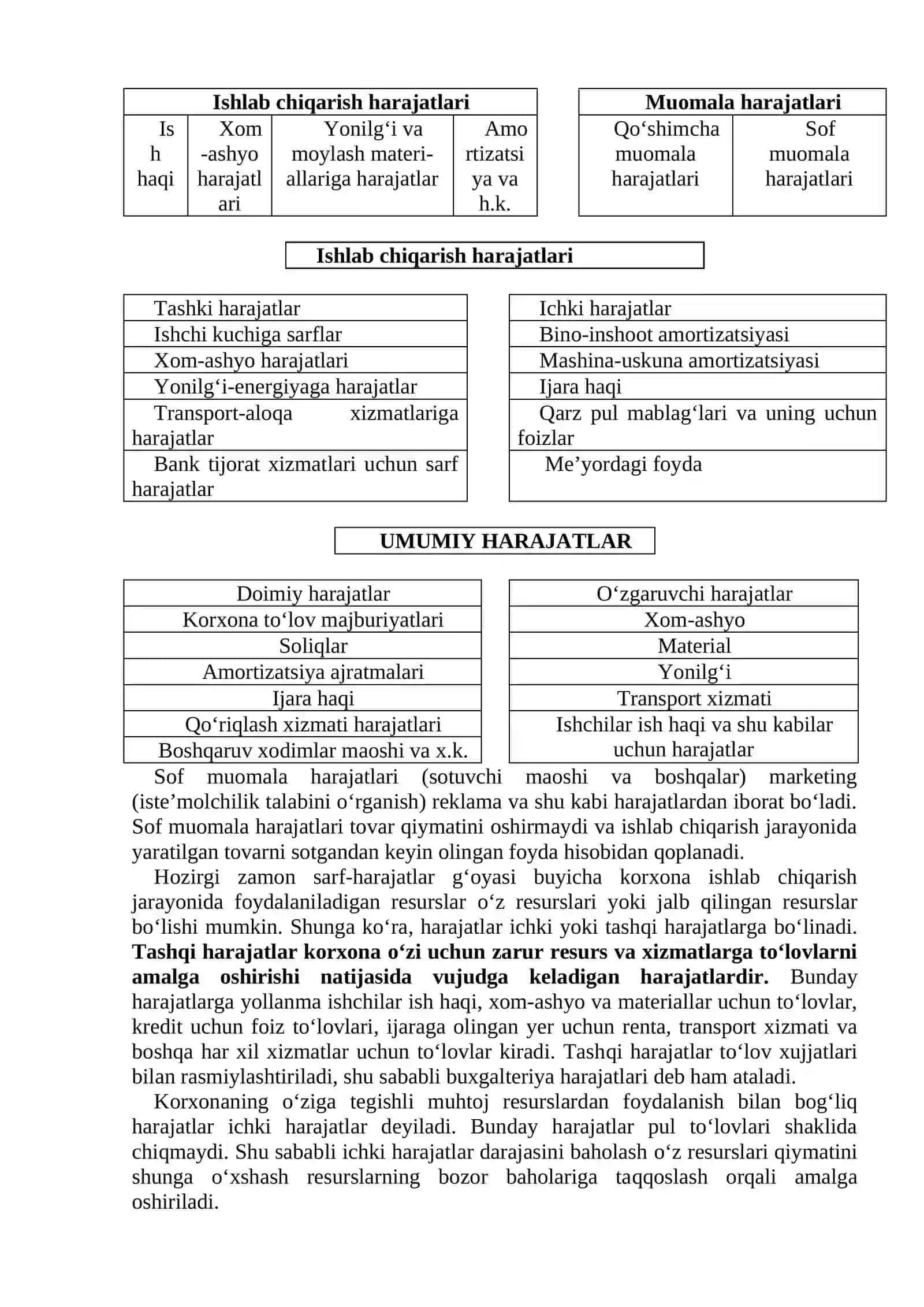 Korxona (firma) harajatlari va foydasi: tarkibi, shakllanishi va taqsimlanishi 2