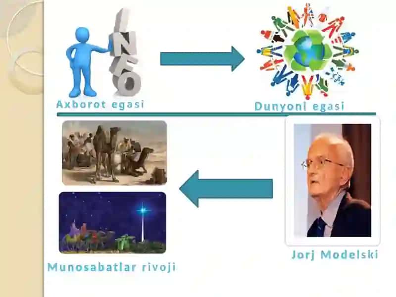 O’zbekistonda internet jurnalistlarini tayyorlash masalalari 2