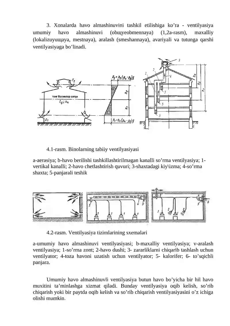 VENTILYaSIYa TIZIMINING TASNIFI 2