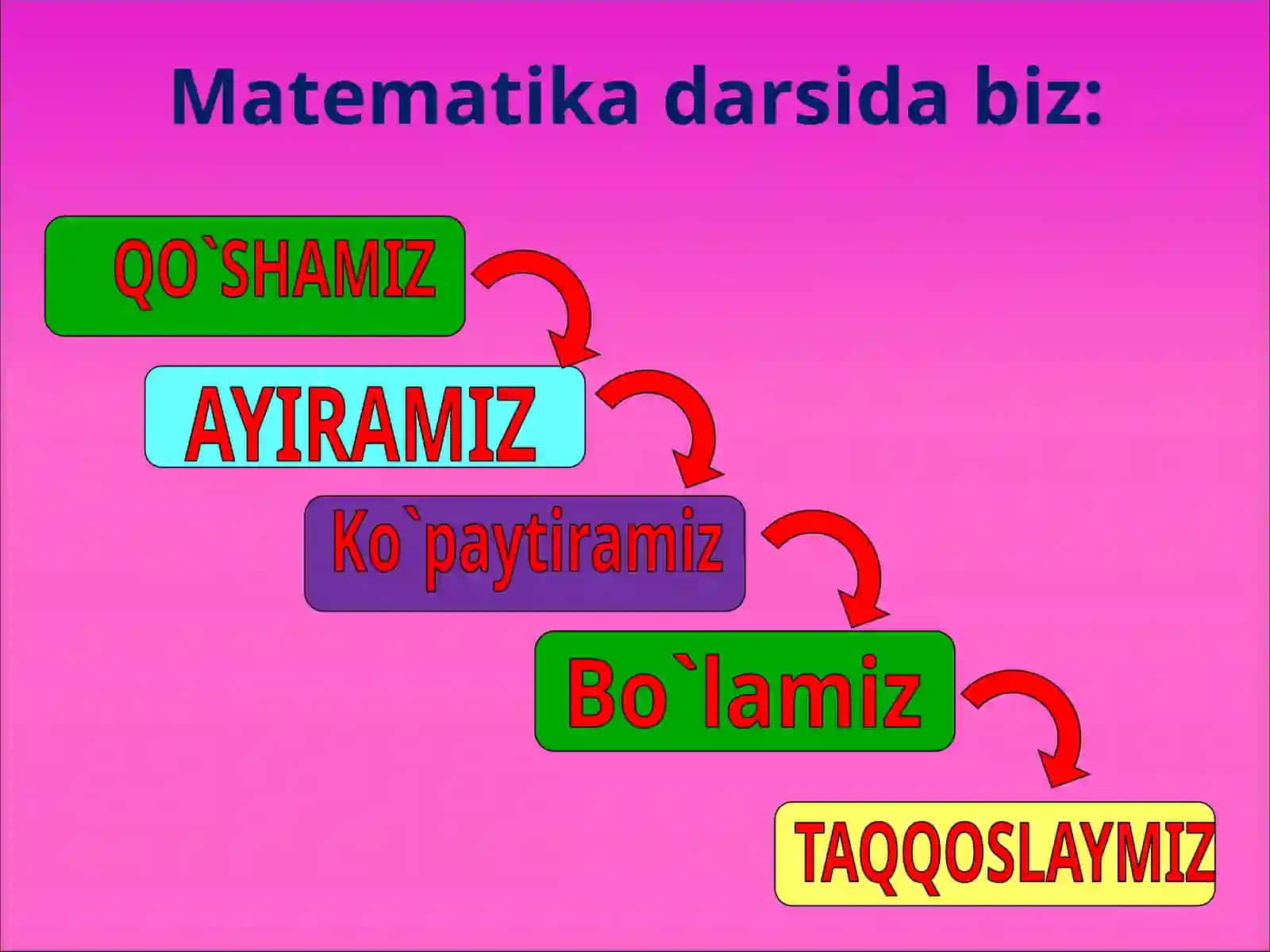 Matematika 2-sinf «Yuz birliklari: Kvadrat santimetr belgilanishi – kv.sm (sm²)» 2