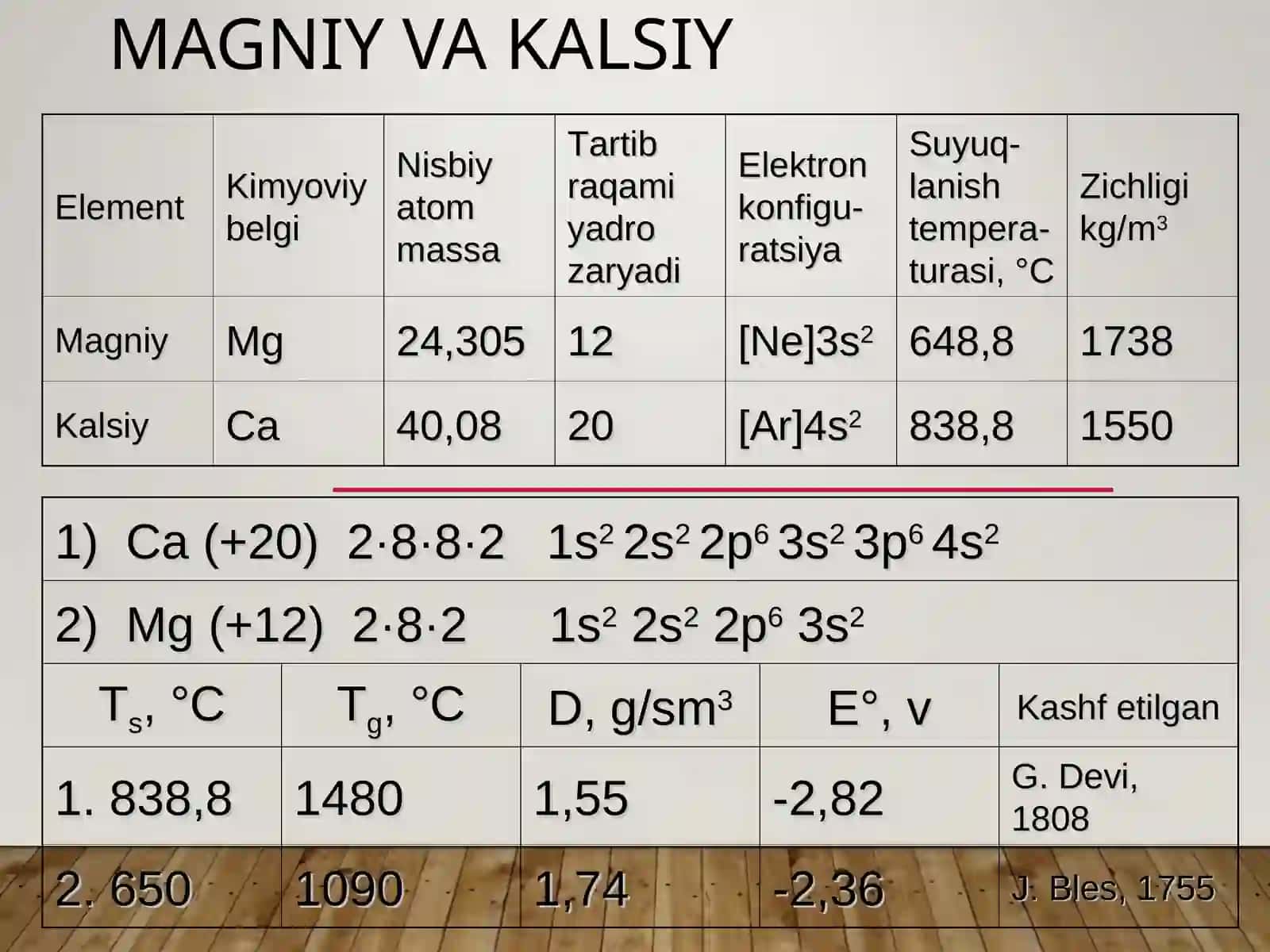 Magniy va kalsiy 2