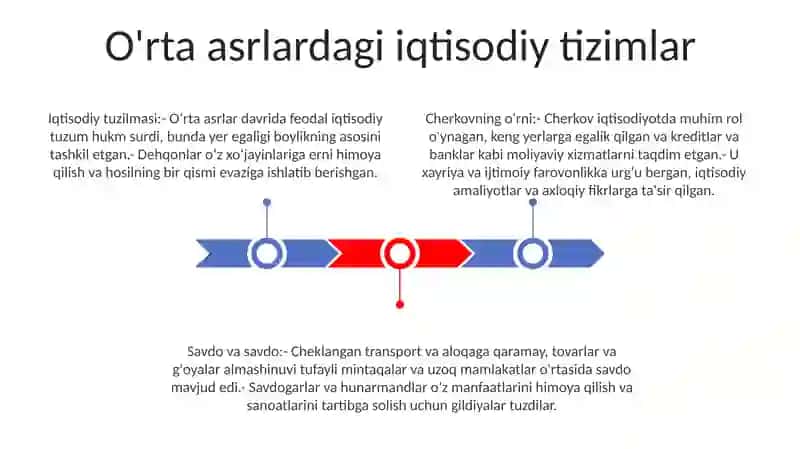 O‘Rta Asr Iqtisodiy Tafakkuri 2
