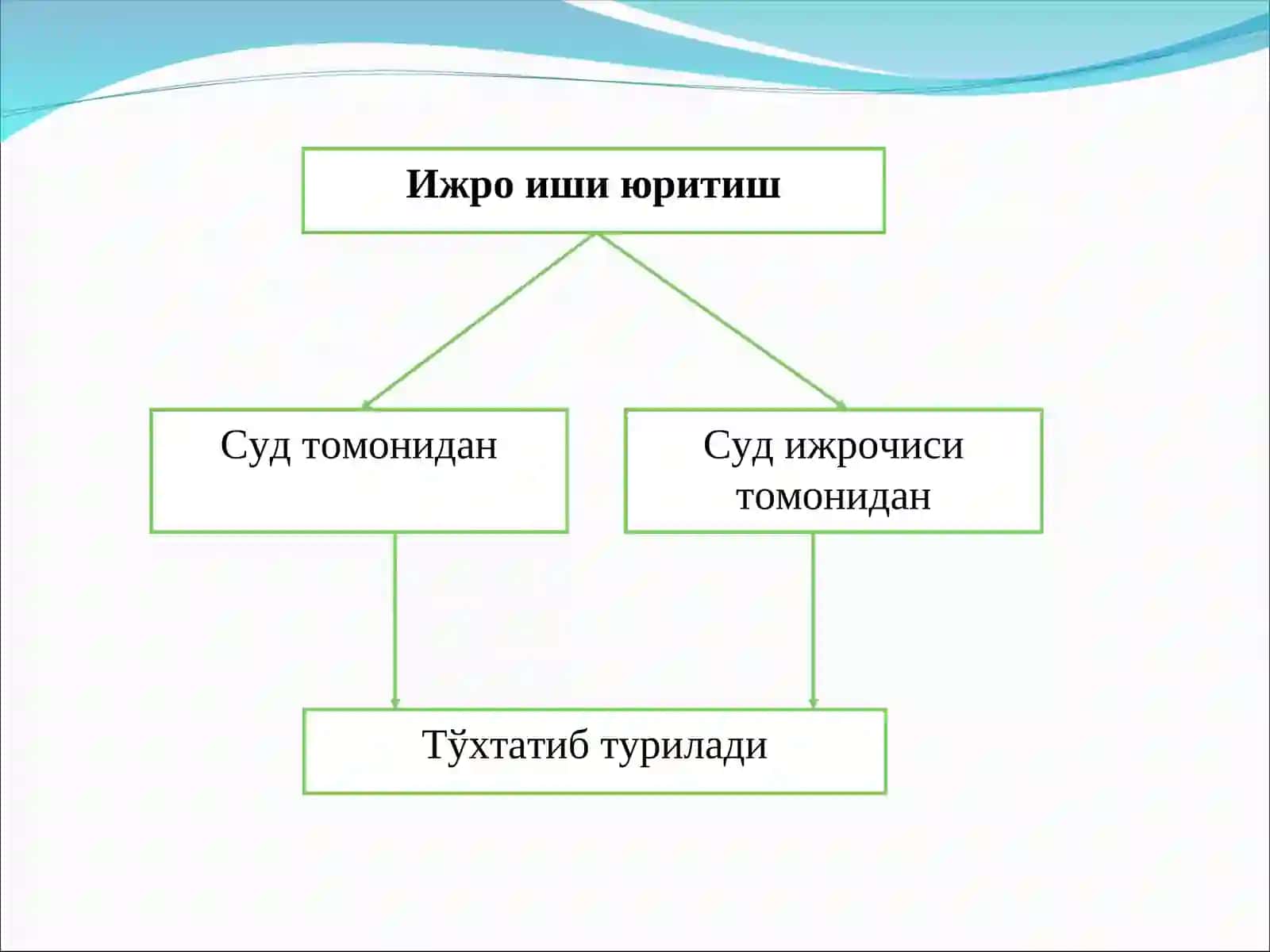 Ижро ишлари 2