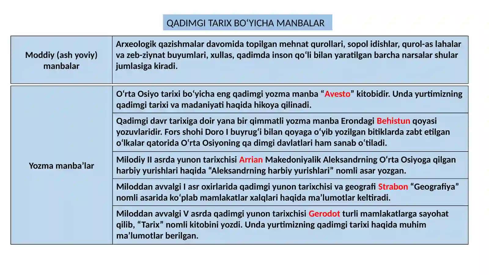 Qadimgi dunyo tarixi 2