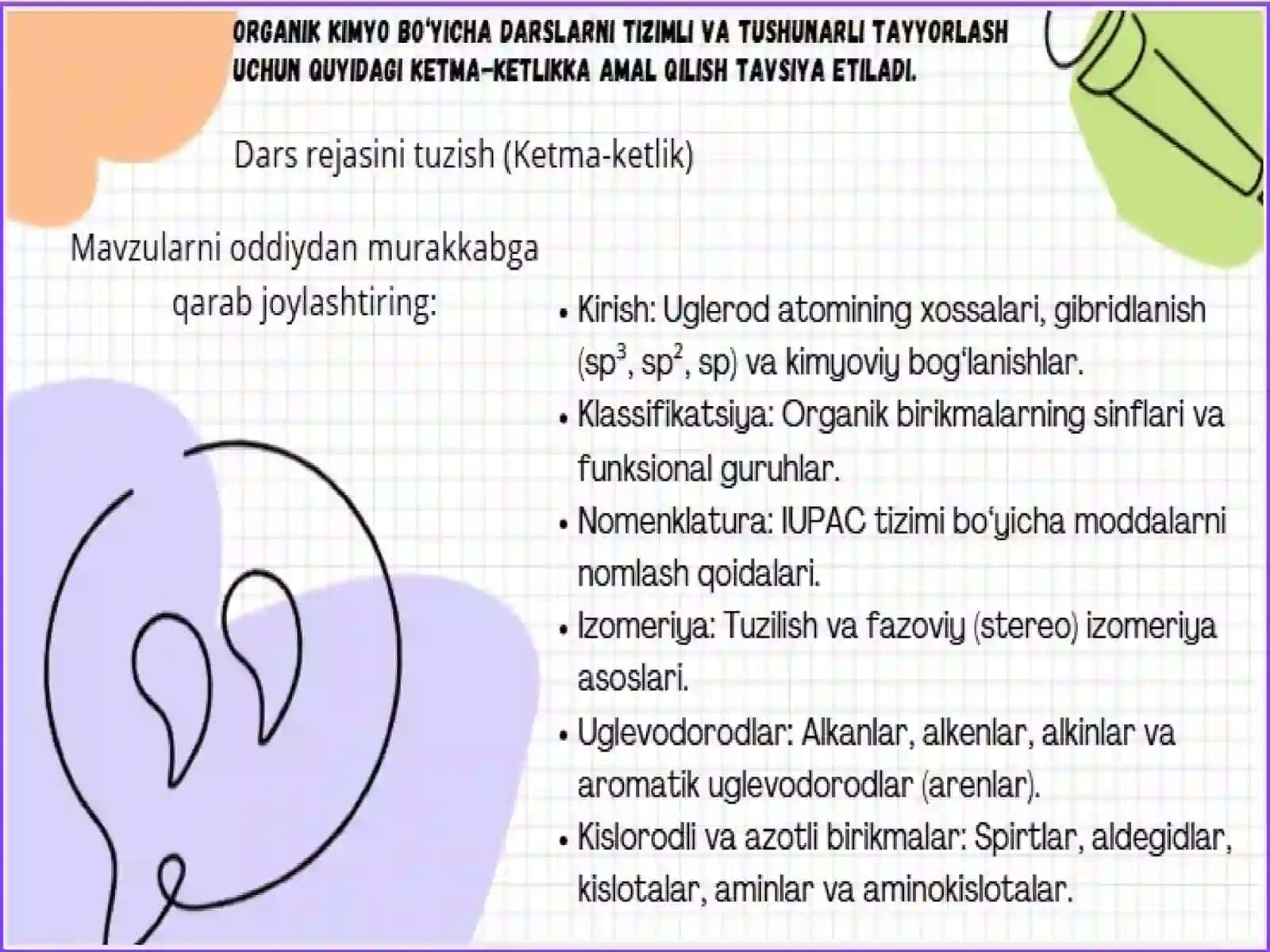 Organik kimyo bo’yicha darslarni tayyorlash. 2
