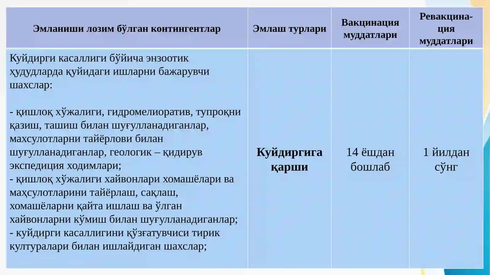 ЭПИДЕМИОЛОГИК КЎРСАТМА БЎЙИЧА  ПРОФИЛАКТИК ЭМЛАШ КАЛЕНДАРИ Epidemiologik koʻrsatma boʻyicha emlash kalendari 2