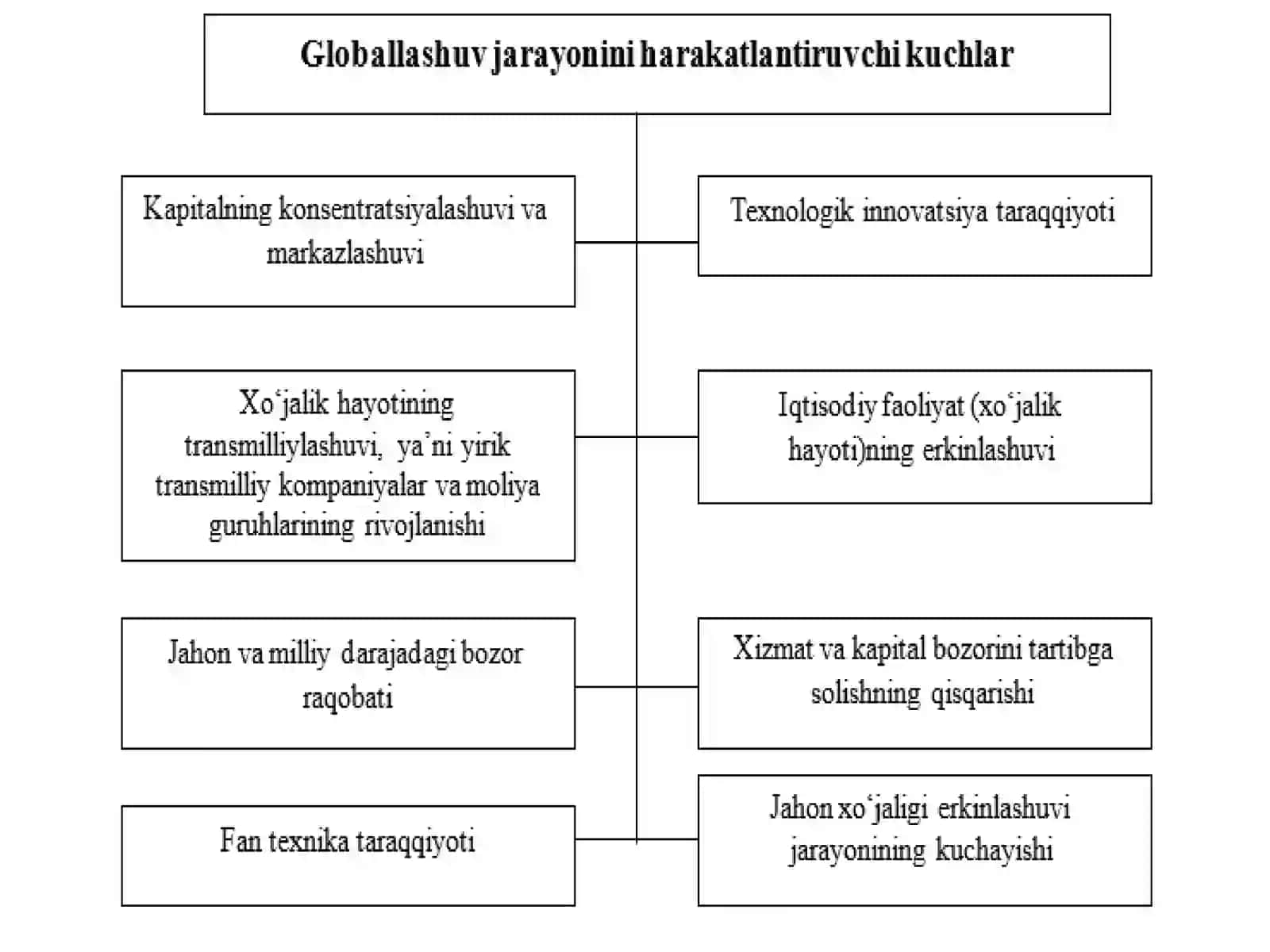 Jahon iqtisodiyot 2