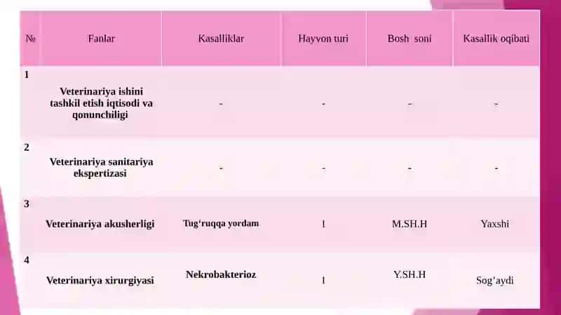 KAMOLOV ISMATILLONING MALAKAVIY AMALIYOTDAN TAYYORLAGAN TAQDIMOTI 2