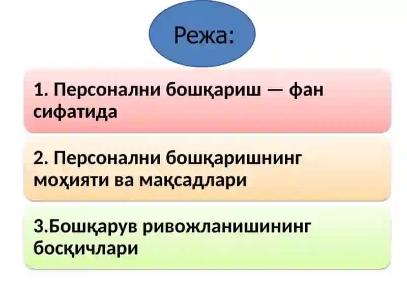 "Персонални бошқариш" фанининг предмети зифалари 2