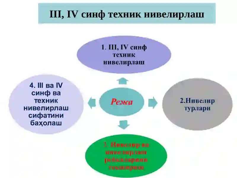 IV синф техник нивелирлаш 2