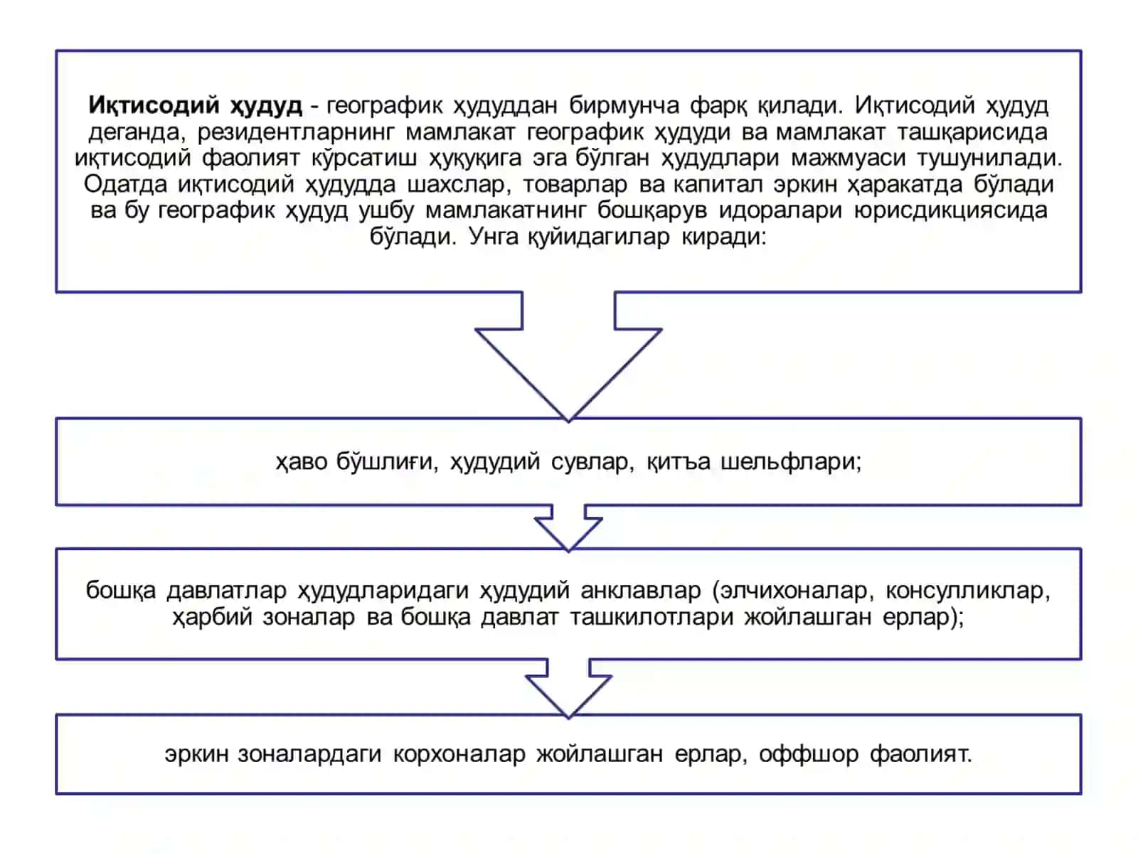ЯЛПИ ИЧКИ МАҲСУЛОТ СТАТИСТИКАСИ 2