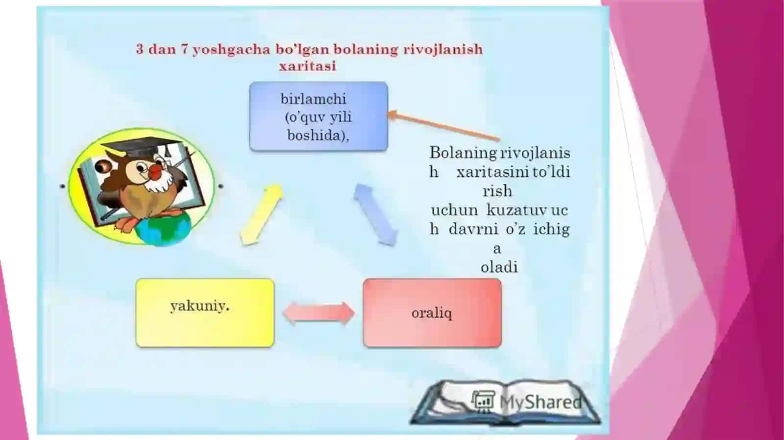 Bolalar rivojlanish xaritasi yuritish tartibi 2