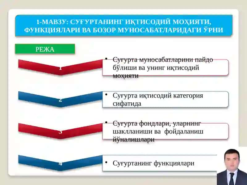 СУҒУРТАНИНГ ИҚТИСОДИЙ МОҲИЯТИ, ФУНКЦИЯЛАРИ ВА БОЗОР МУНОСАБАТЛАРИДАГИ ЎРНИ 2