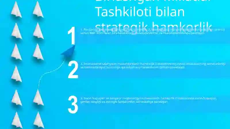 OʻZbekistonning Xalqaro Tashkilotlar Bilan Hamkorlik Aloqalari 2