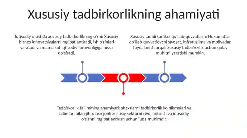 Ishbilarmonlik Muhitini Takomillashtirish Asosida Xususiy Tadbirkorlikni Rivojlantirish Yonalishlari Kirish 2