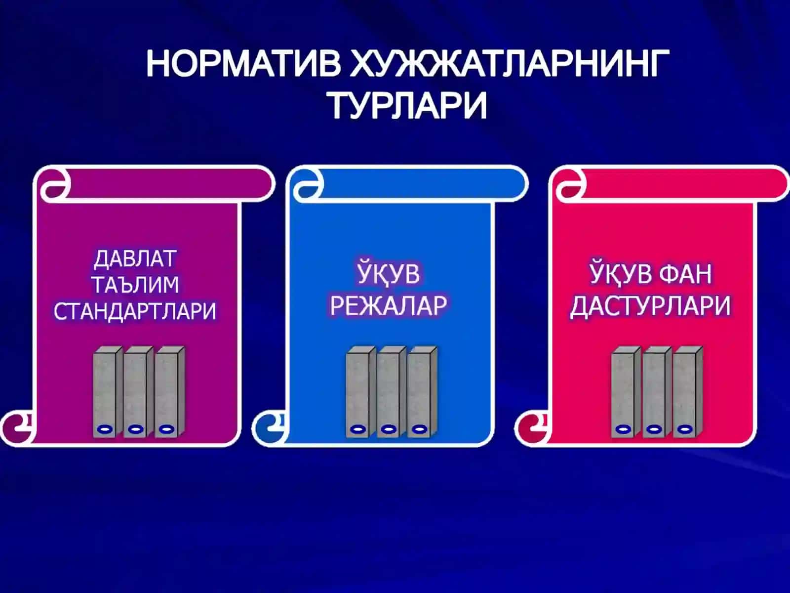 Ta’lim faoliyatini tartibga soluvchi normativ huquqiy xujjatlar 2
