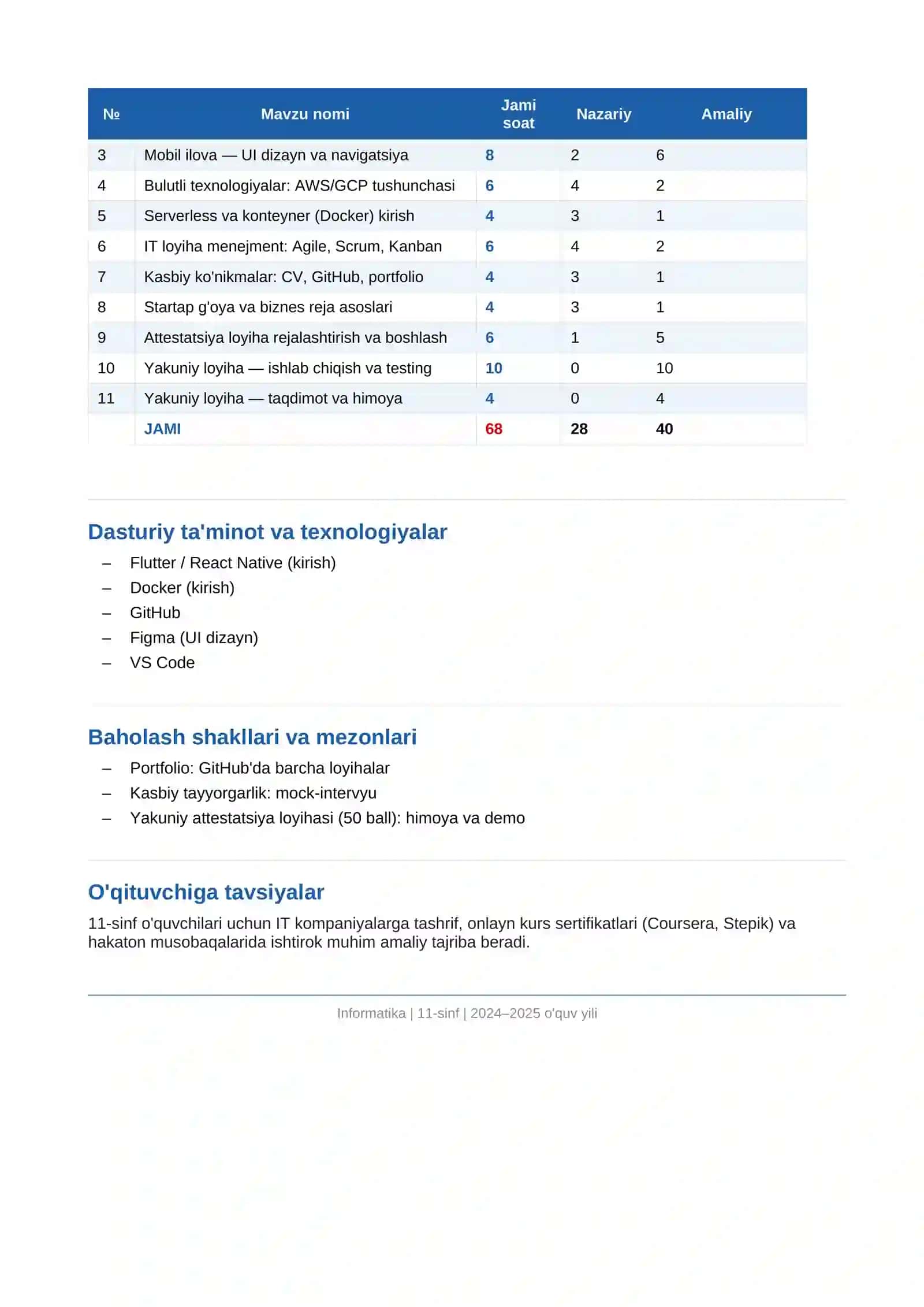 INFORMATIKA FANI BO'YICHA MAVZULASHTIRILGAN O'QUV DASTURI 2