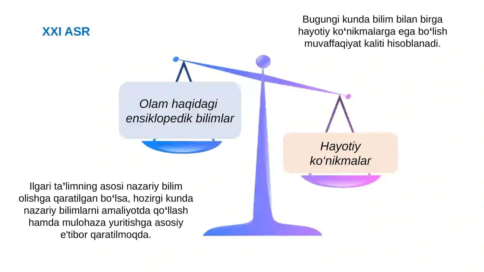 XXI ASR KO‘NIKMALARINI RIVOJLANTIRISHNING ZAMONAVIY STRATEGIYALARI 2