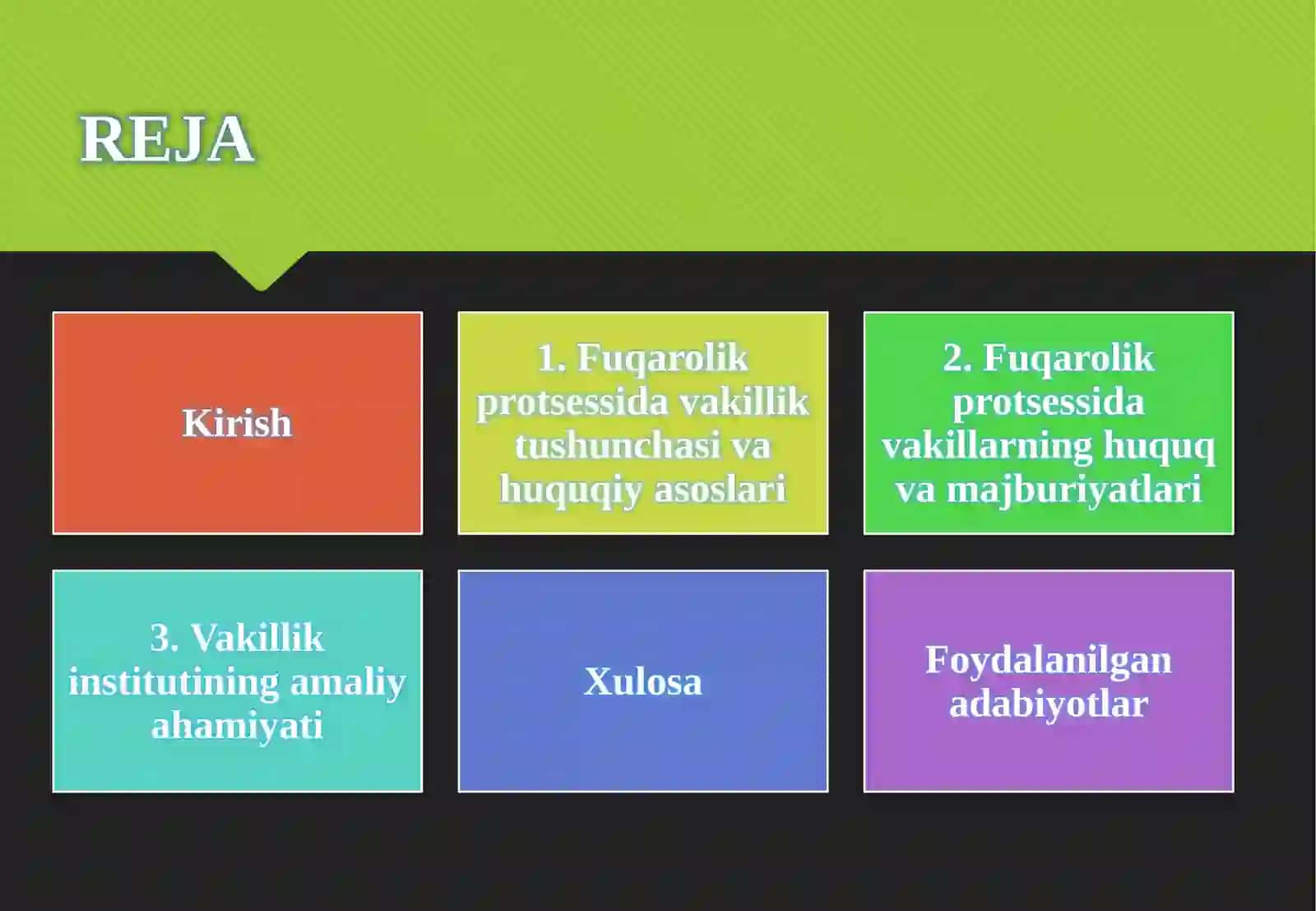 Fuqarolik protsessida vakil ishtiroki. 2