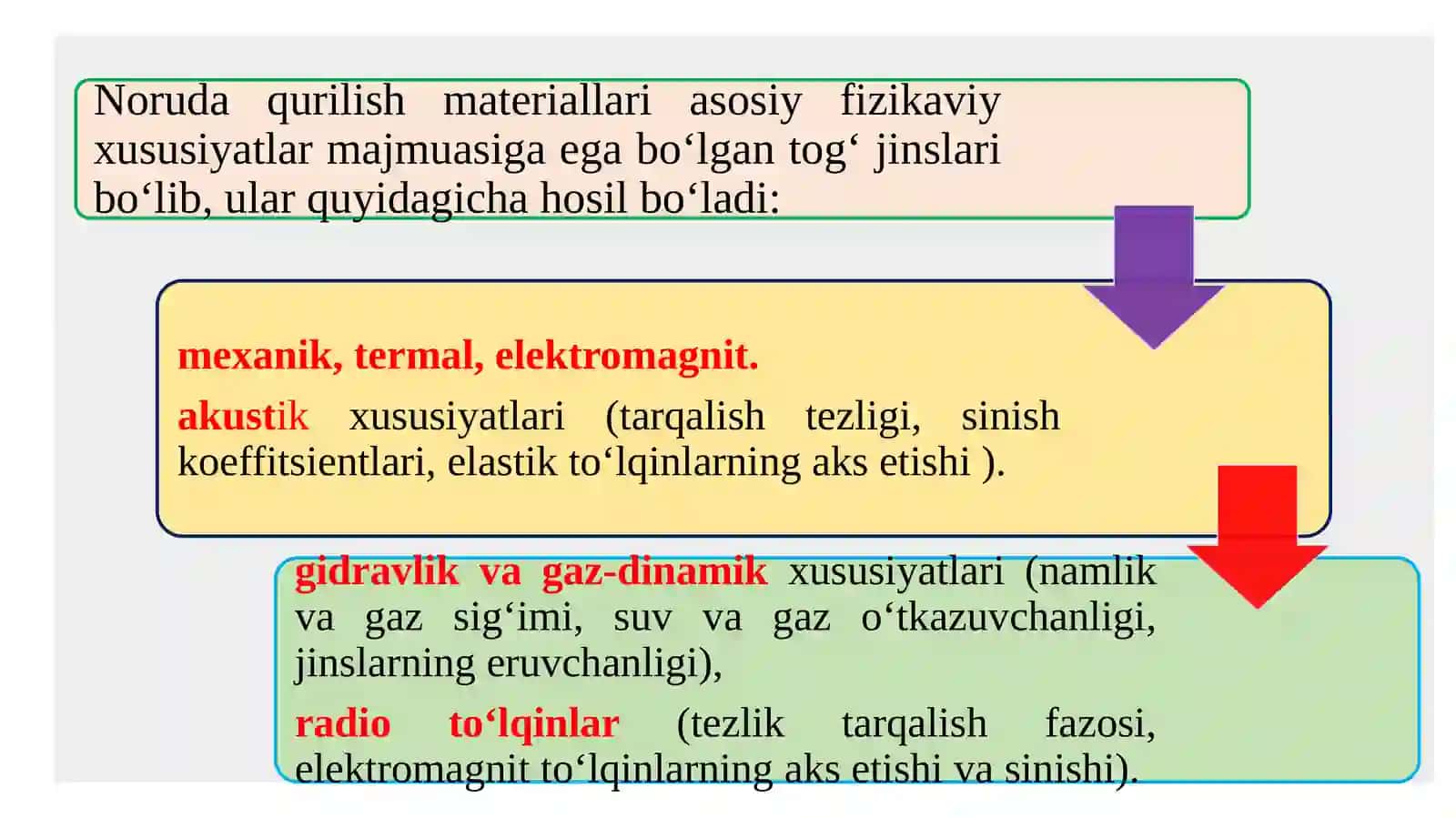 Noruda qurilish materiallari fizik xossalari 2