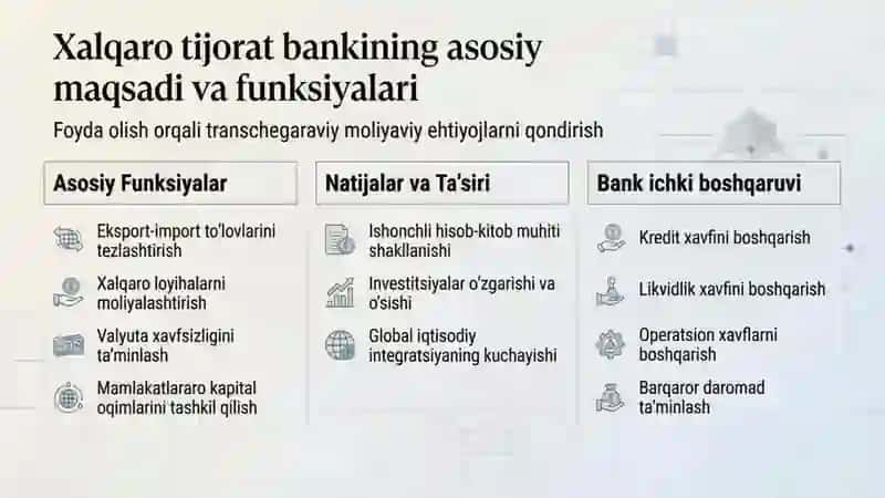 Xalqaro tijorat banklari: funksiya va mas'uliyat nomli 17 betlik taqdimot 2