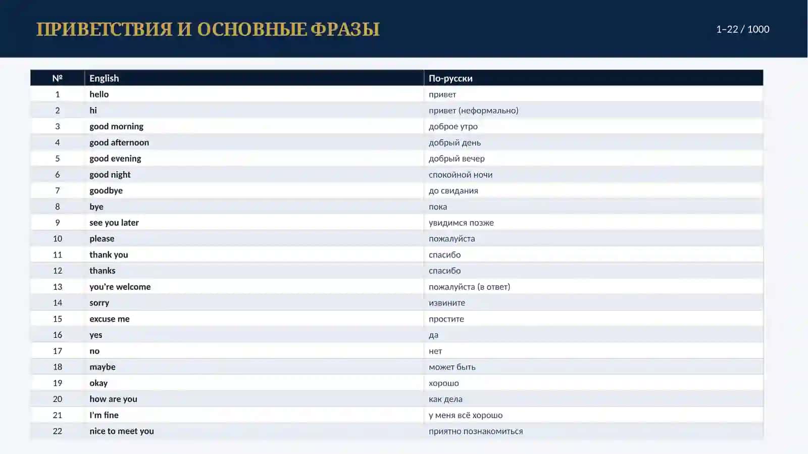 1000 САМЫХ НУЖНЫХ СЛОВ 2
