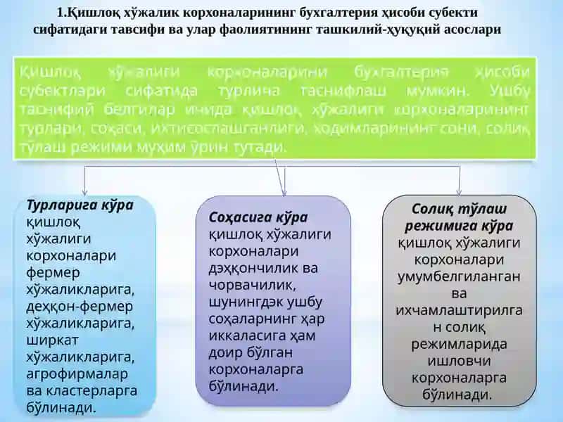Қишлоқ хўжалиги корхоналарида бухгалтерия ҳисобининг особенности 2