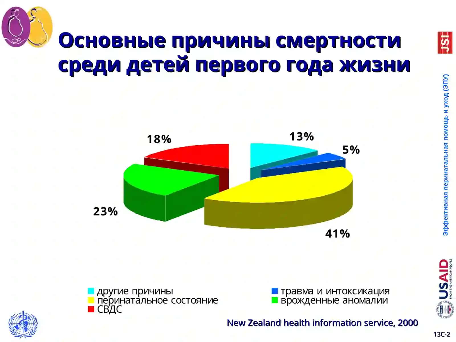 Синдром внезапной детской смерти(СВДС) 2