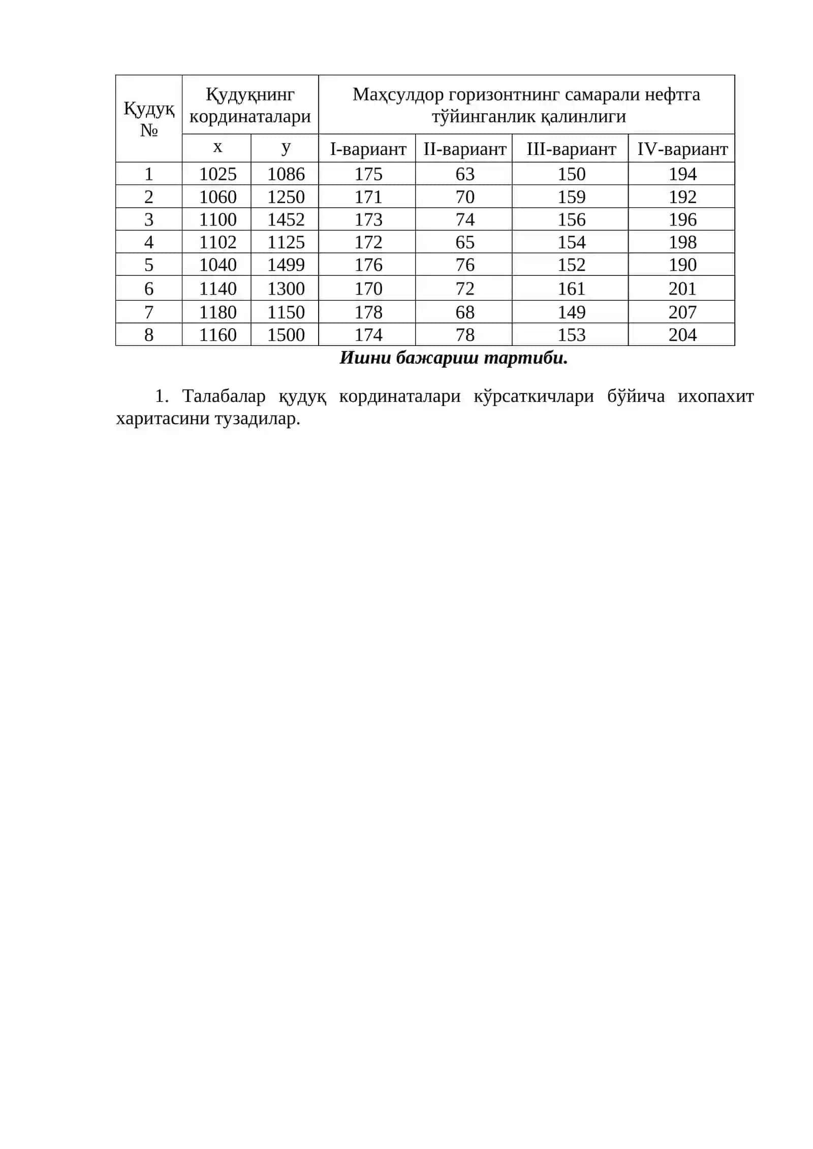 Neftning haqiqiy qalinligi 2