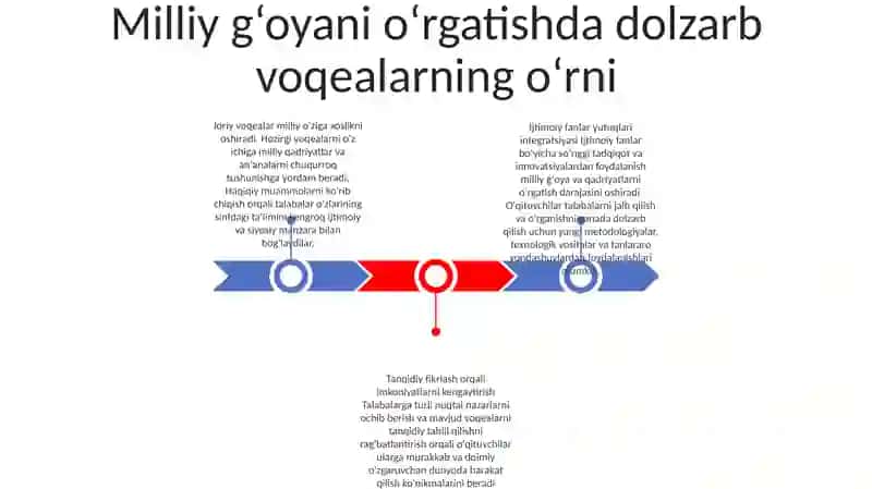 Milliy G‘Oya Va Ma’Naviyatga Oid Fanlarni O‘Qitishda Ijtimoiy Fanlar Bo‘Yicha Eng So‘Nggi Yangiliklar Va Yutuqlardan Foydalanish 2