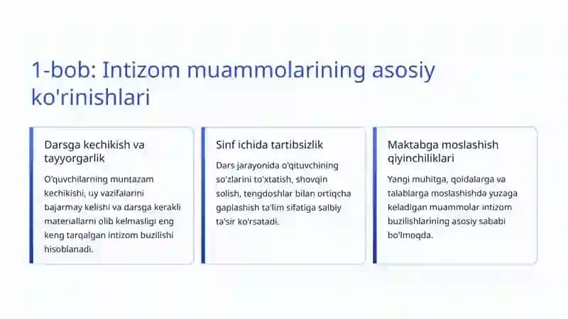 Intizom muammolari 2