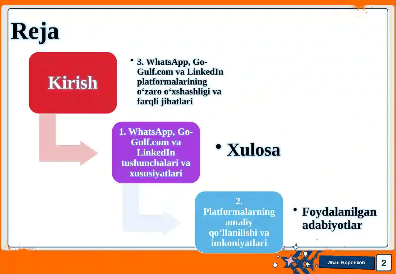 “Whatsapp”, “go-gulf.com” va “Linkedn” larni tushunchalari 2