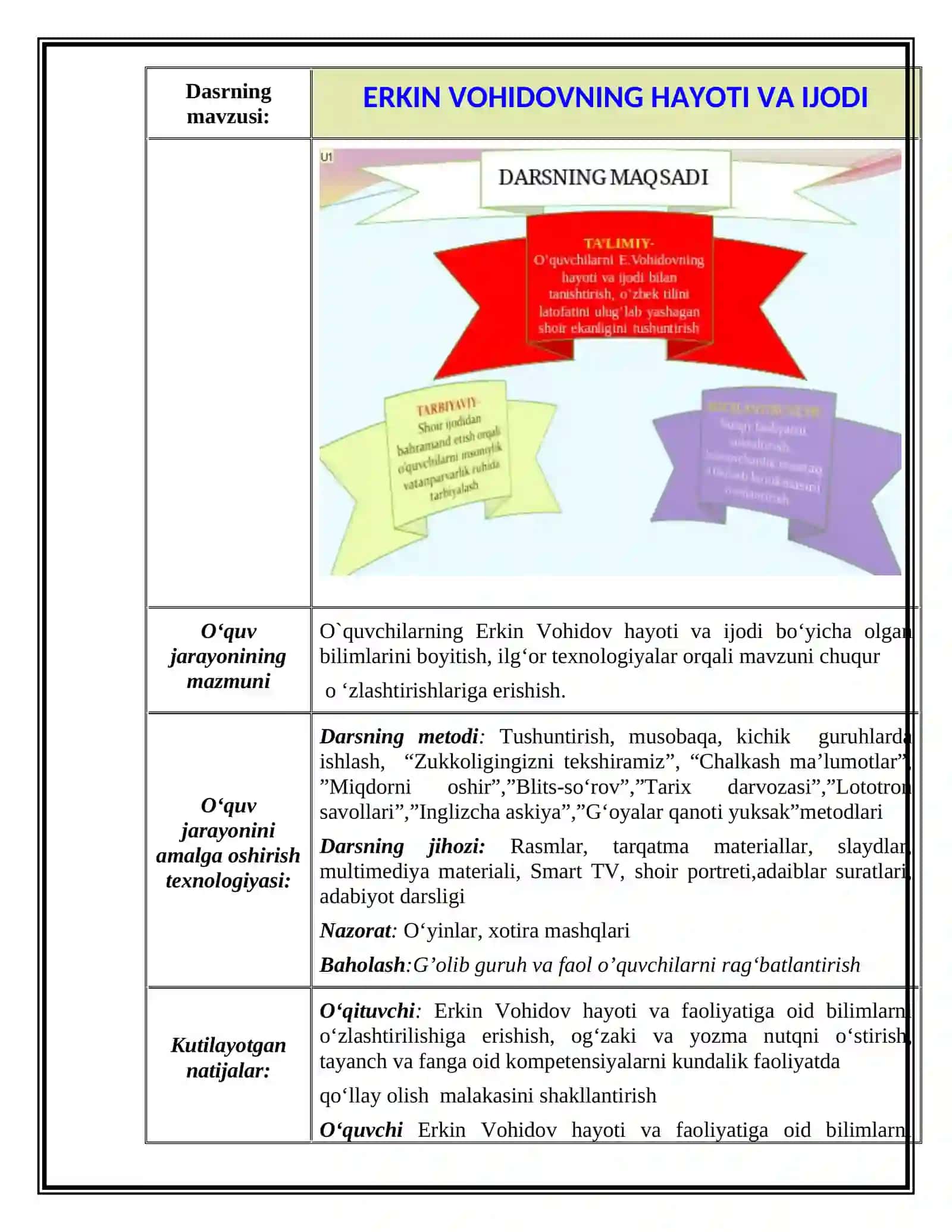6-sinf Adabiyot Erkin Vohidov hayoti va adabiy ijodi dars ishlanma 2