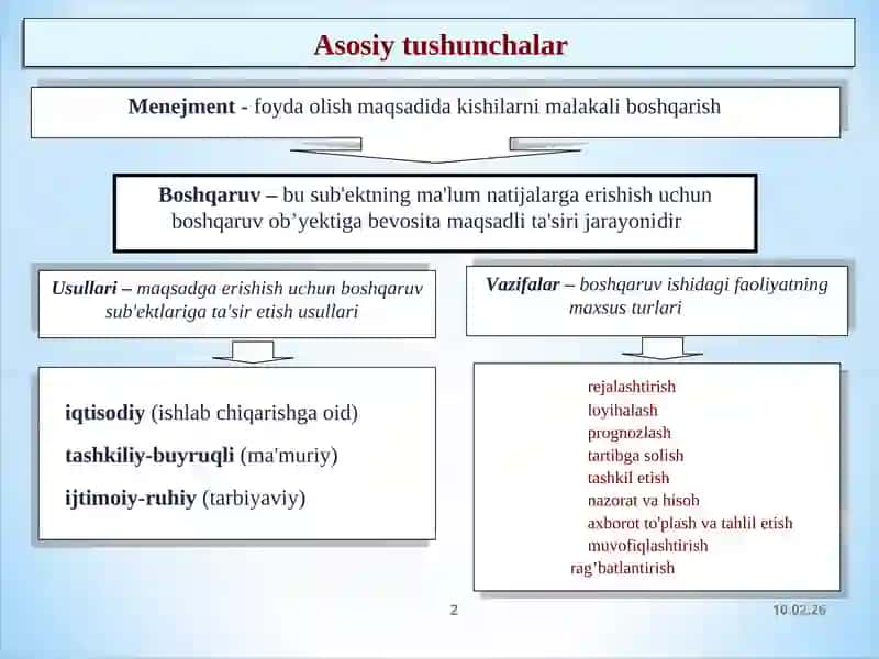 Korxona faoliyatini boshqarish asoslari(2 soat) 2