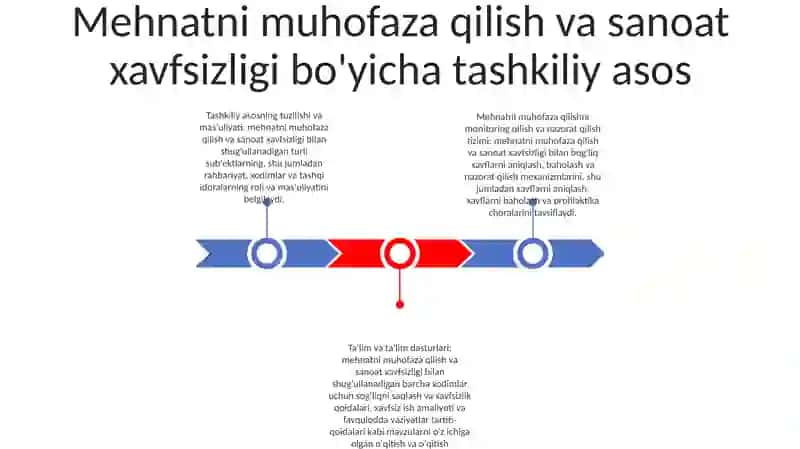 Mehnatni Muhofaza Qilish Va Sanoat Xavfsizligini Boshqarish Xududiy, Ishlab Chiqarishdagi Darajasi 2