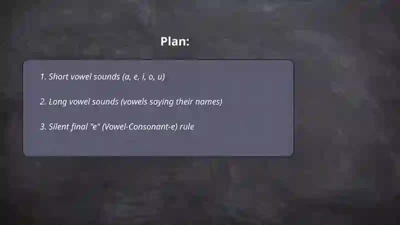 Reading rules of vowels 2