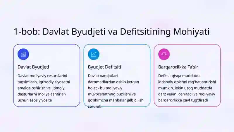Davlat Byudjeti Defitsiti va Iqtisodiy Barqarorlik: O'zbekiston Misolida 2