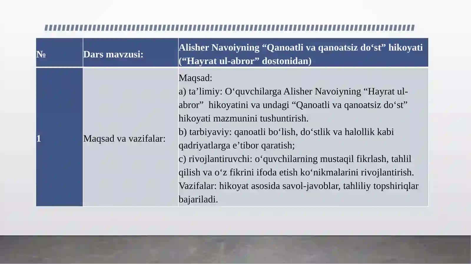 Alisher Navoiyning “Qanoatli va qanoatsiz do‘st” hikoyati (“Hayrat ul-abror” dostonidan) 2