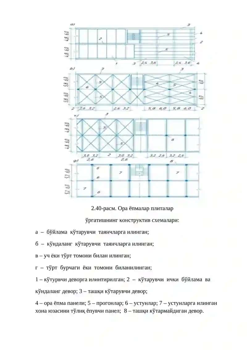 Плитали қаватлараро ёпмаларнинг конструктив ечимлари 2