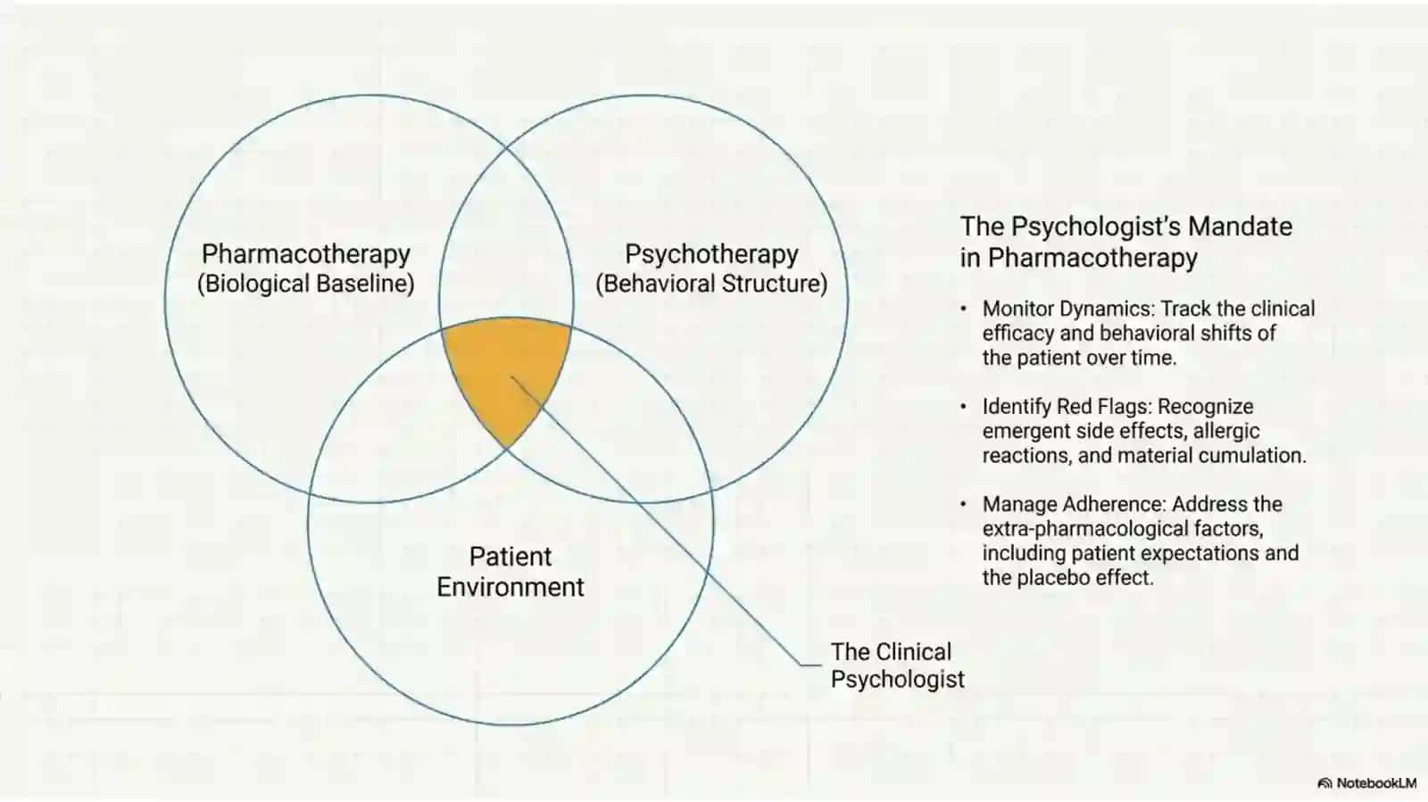 Psychopharmacology Psychotropic Drugs and Neural Mechanisms.pptx Psixofarmakologiya: Psixotrop dori vositalari va neyron mexanizmlari (PPTX) 2